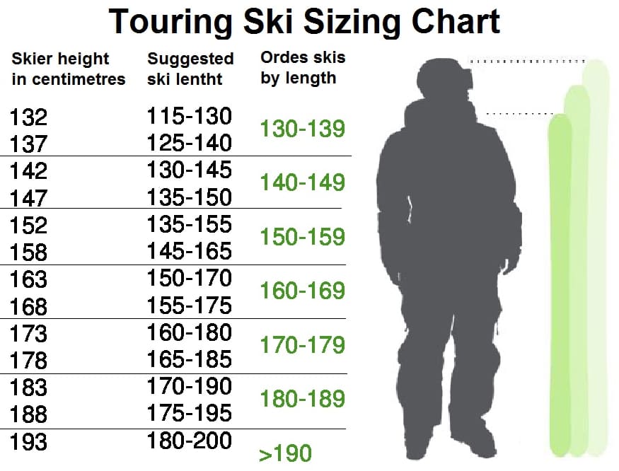 instructions on how to choose skis by height, different skiers and ski length